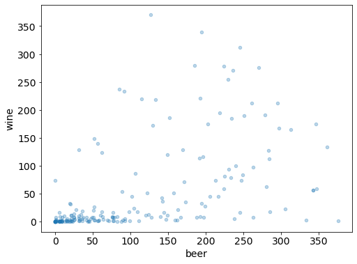 ../_images/MPL02-Data Visualization with Pandas and Matplotlib_17_0.png